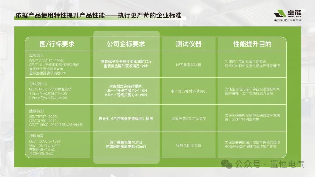 卓能端子連接器鍍層要求標準 真知“卓”見丨鍍層大作戰(zhàn)——連接器壽命背后的守護神(圖2)