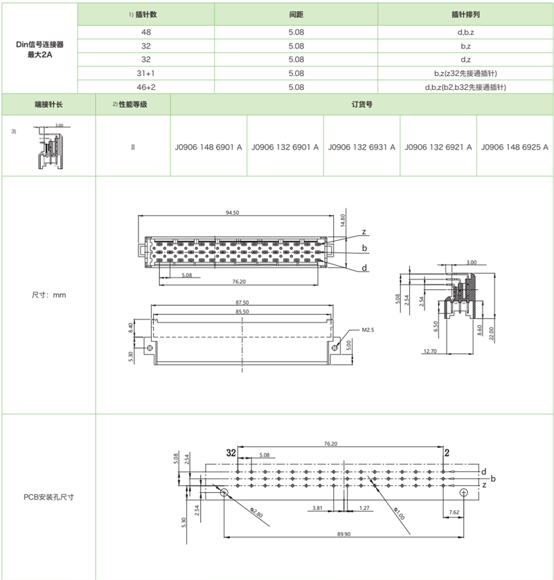 DIN41612結(jié)構(gòu)F-三排標(biāo)準(zhǔn)型J0906系列-公連接器參數(shù)和圖紙 DIN41612結(jié)構(gòu)F-三排標(biāo)準(zhǔn)型J0906系列-公連接器(圖1)